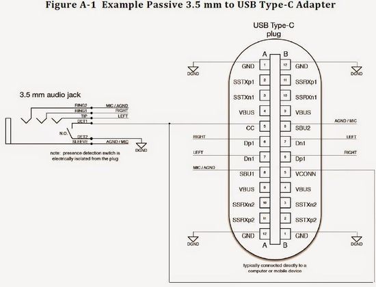 Type-C