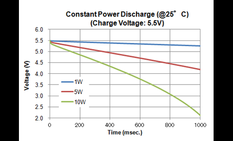 power_discharge_DMF1F