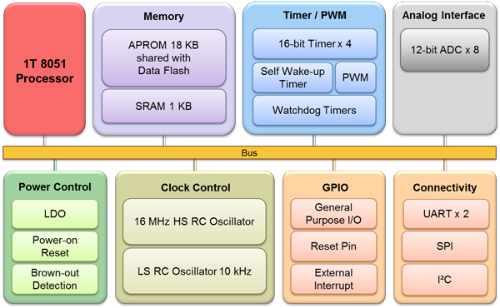 N76E003_Block_Diagram