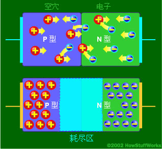 PNY(ji)(junction)(ni)NͲеPͲеĿѨ@ڶOܵgͮa(chn)һ^ӣQıM^(q)