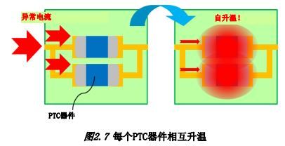 D2.7 ÿPTC໥