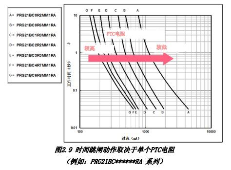 D2.9 rglȡQچ΂PTC 