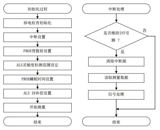 D2-2 C(j)(c)̎̈D 