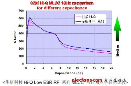 A¿ƼƳlHi-Q Low ESReմ