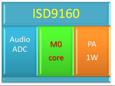 Nvuoton ISD9160 +Cyberon㷨Z(y)R(sh)eʾD