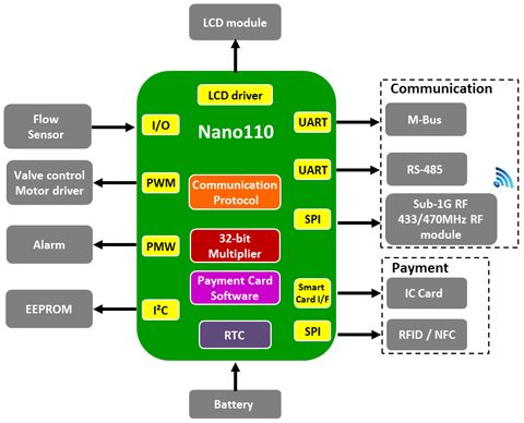 Nano110ϵˮQ