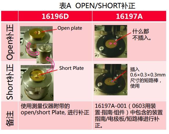 Open/shorta(b)