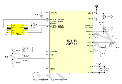 Nvuoton ISD9160 +Cyberon㷨Z(y)R(sh)eϵy(tng)ܘ(gu)D