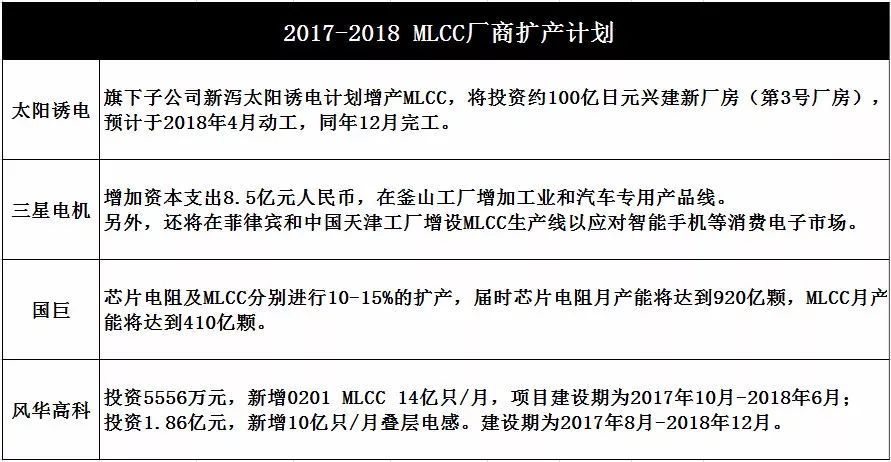 2017-2018NƬMLCCU(ku)a(chn)Ӌ