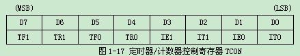 D1-17 r/Ӌ(sh)ƼĴTCON