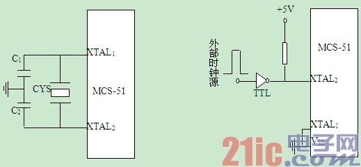 MCS-51ƬC(ni)r·Ԕ