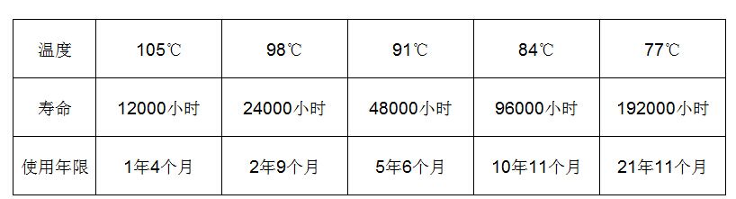 105Ȯa(chn)ƷʹÉ(sh)(j)