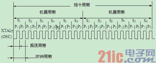 MCS-51ƬC(ni)r·Ԕ