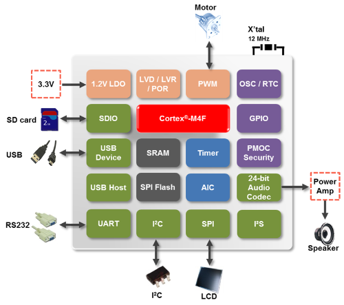 NUC505DS13Y