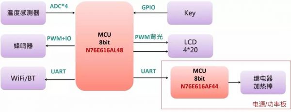 늿N76E616Qϵy(tng)ʾD