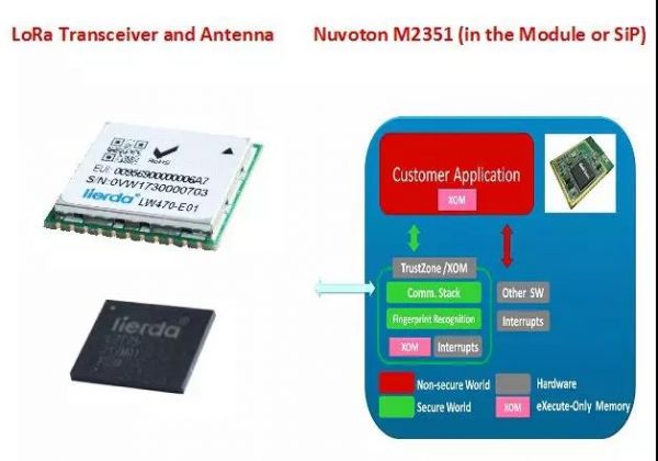  M2351  LoRa oͨģKܘ(gu)