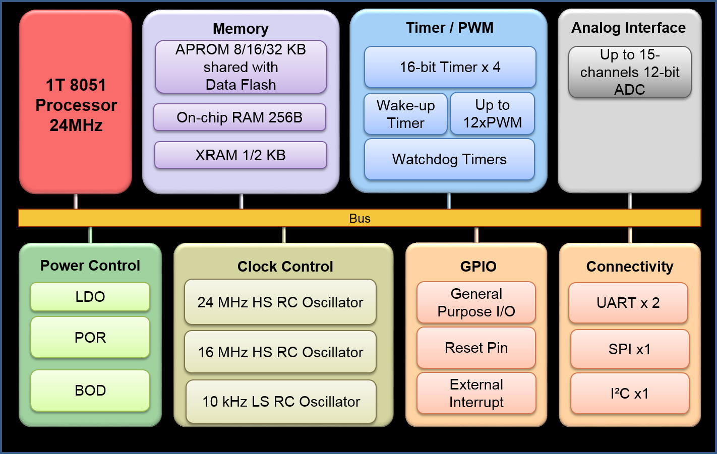 MS51PC0AEƬC(j)I(y)MCU