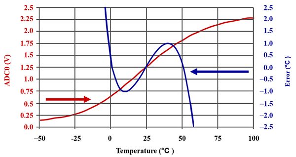 D 34.7 kΩ c 4.7 kΩ ˜(lin)ľ푑(yng)