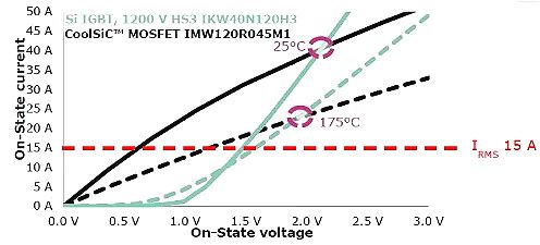 ̼MOSFETЩ(yu)