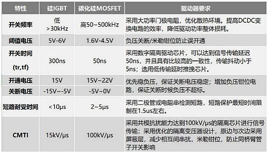 ̼mosfet(q)(dng)