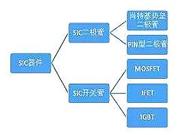 ̼mosfet(q)(dng)