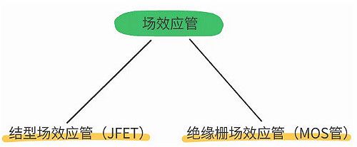 a,Ч,O,IGBT