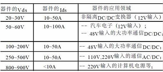 MOSFET,MOS,MOSFET