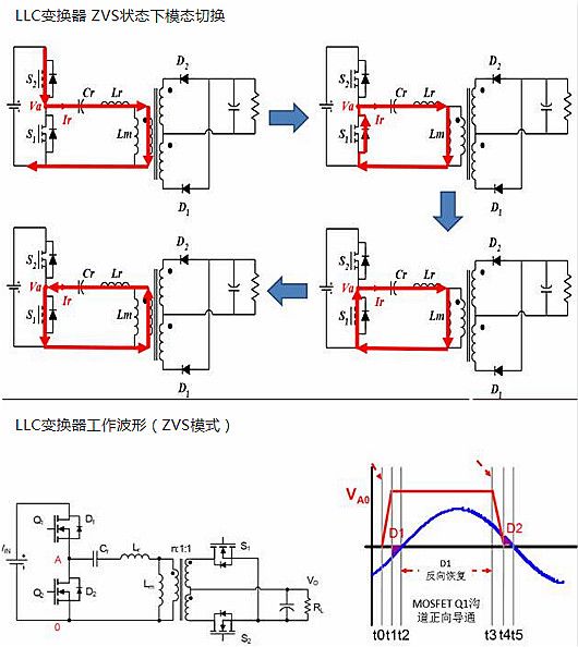 MOSFET,O