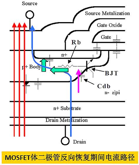 MOSFET,O