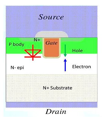 MOSFET,O