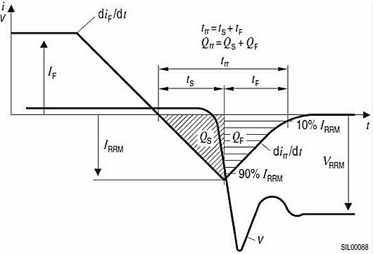 MOSFET,O