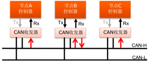 оƬHK32F103CAN(q)ӑ(yng)