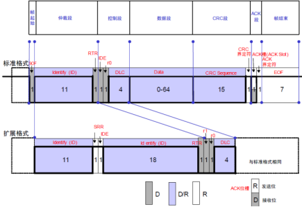 оƬHK32F103CAN(q)ӑ(yng)