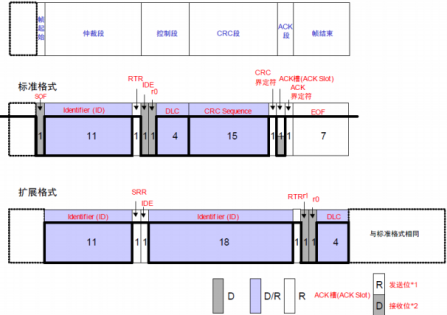 оƬHK32F103CAN(q)ӑ(yng)