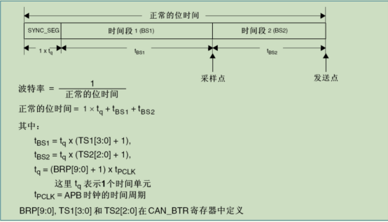 оƬHK32F103CAN(q)ӑ(yng)