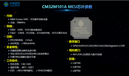 CM32M101A(sh)