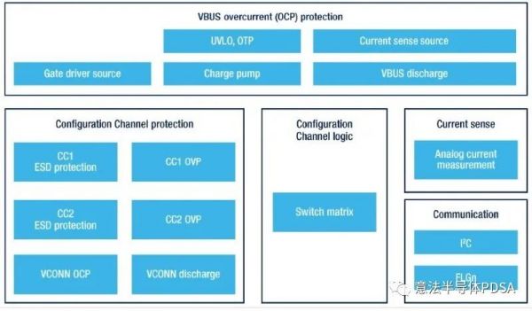 TCPP02-M18c(din)