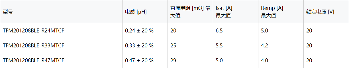 (qing)ľo늸TFM201208BLEϵx