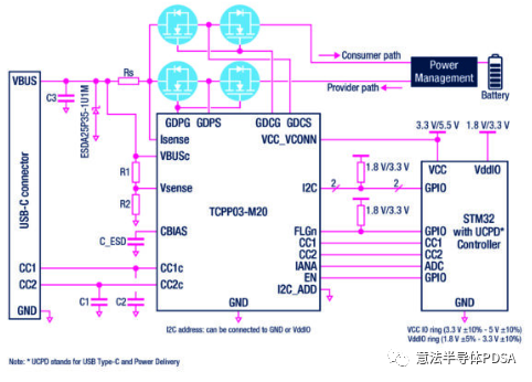  TCPP03-M20  STM32 MCU ϵy(tng)ʾD