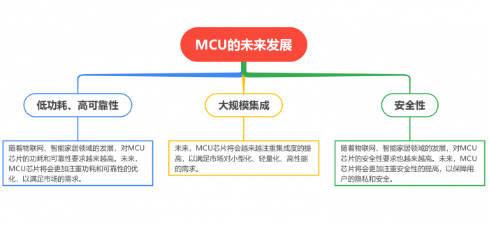 MCUİl(f)չ