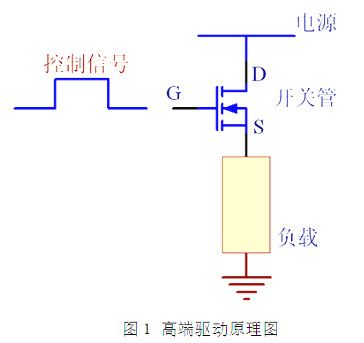 MOS,߶(q)(dng),Ͷ(q)(dng),PMOS