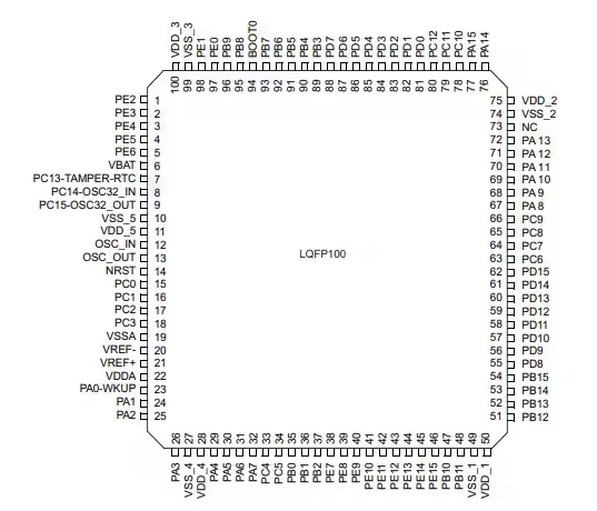 stm32f103c8t6оƬ_D