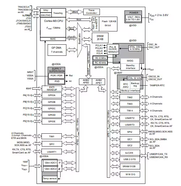 stm32f103c8t6оƬ