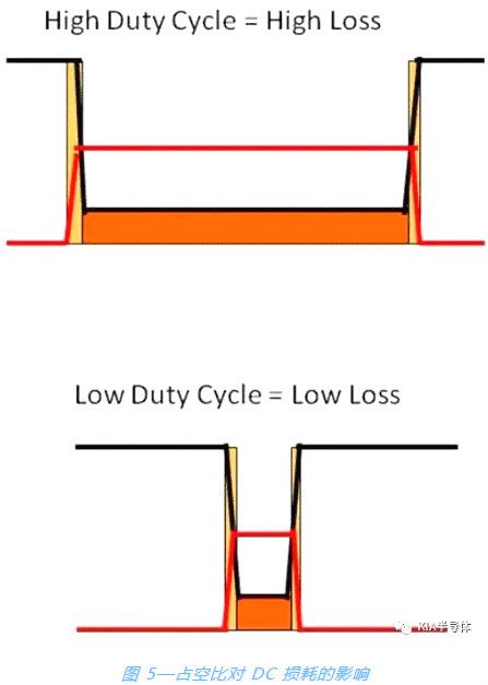 _P(gun)Դ,MOSFET