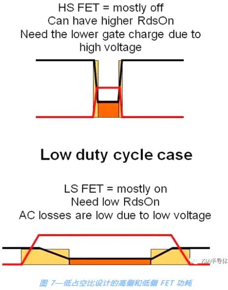 _P(gun)Դ,MOSFET