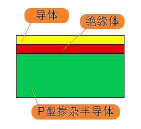 mosfet