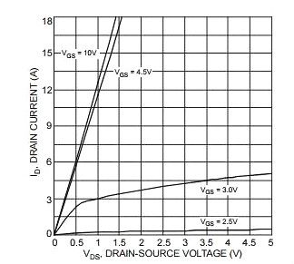 mosfet