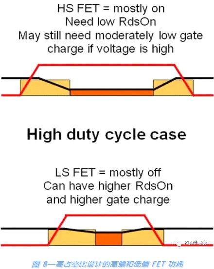 _P(gun)Դ,MOSFET