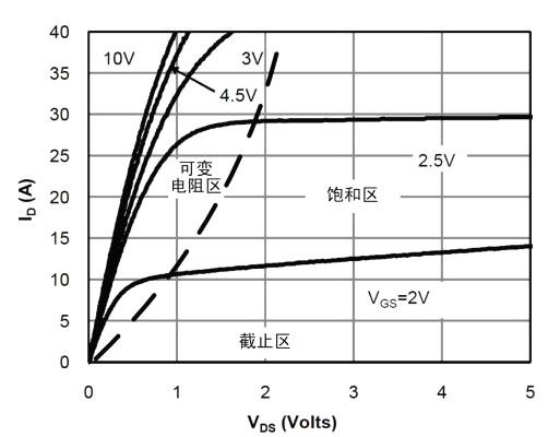 mosfet