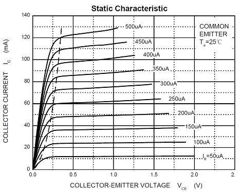 mosfet